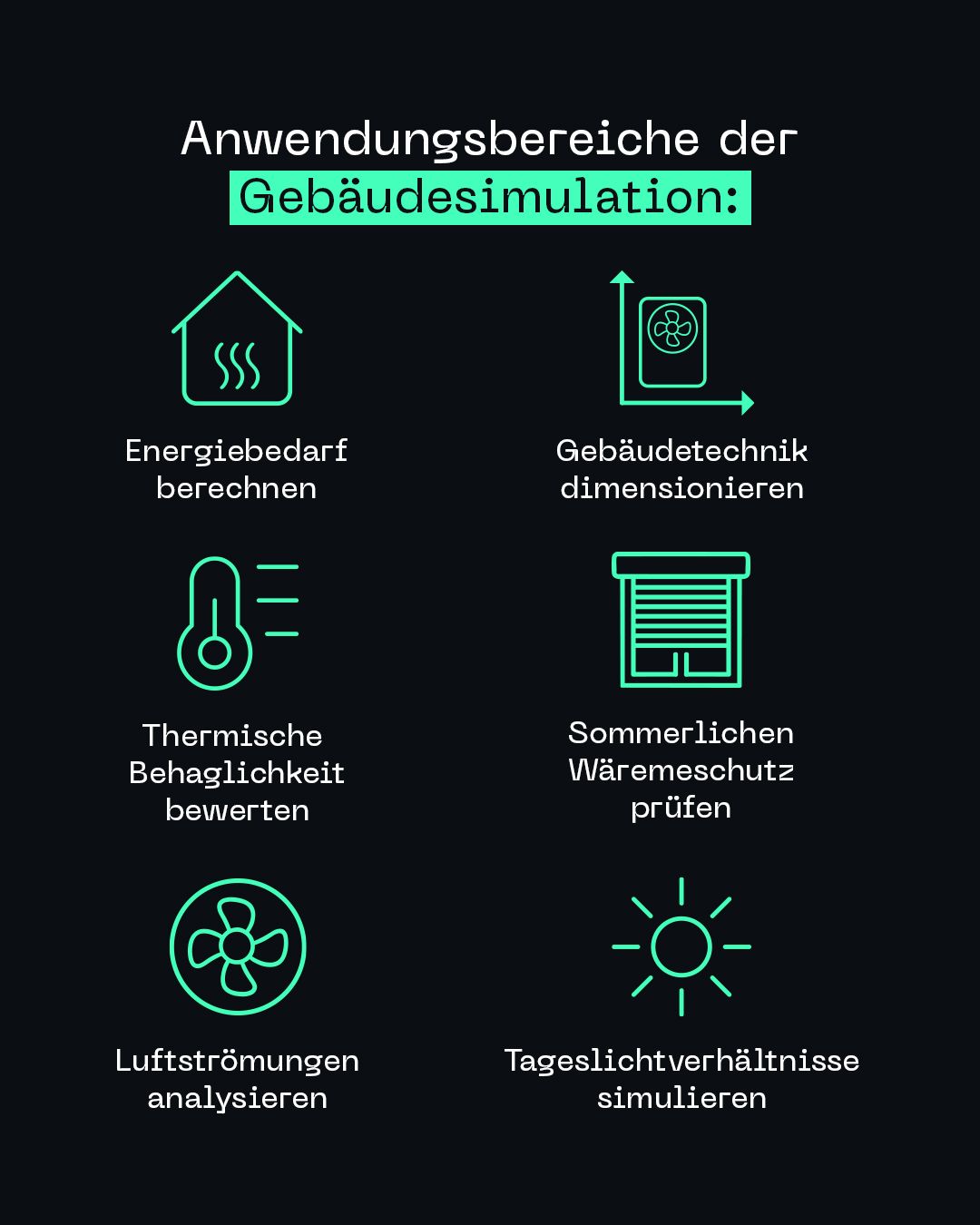 Die Anwendungsbereiche der Gebäudesimulation im Überblick