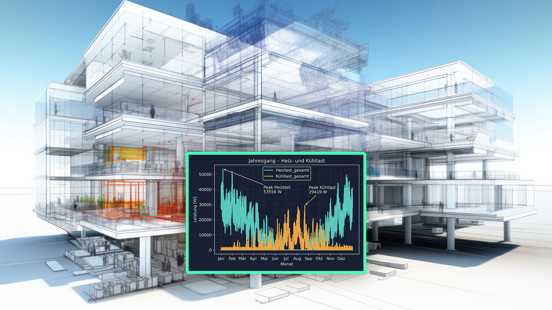Thermische Gebäudesimulation für mehr Kosteneffizienz und Planungssicherheit